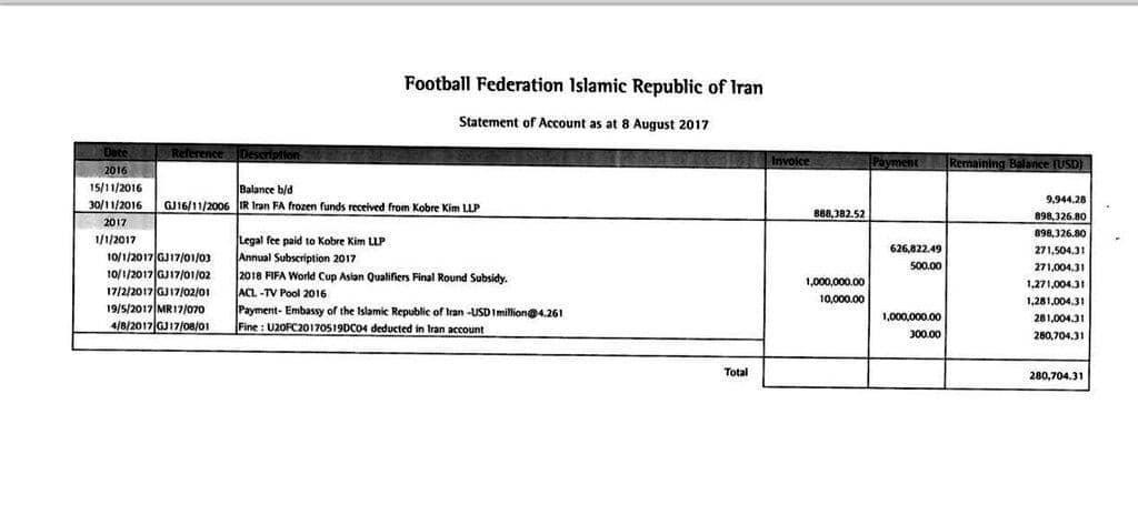 تخلف باورنکردنی در فدراسیون فوتبال؛ 730هزار دلار فدای سر شیخ سلمان!