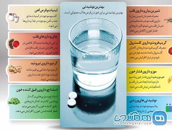 خوراکی های خطرناک برای خوردن دارو