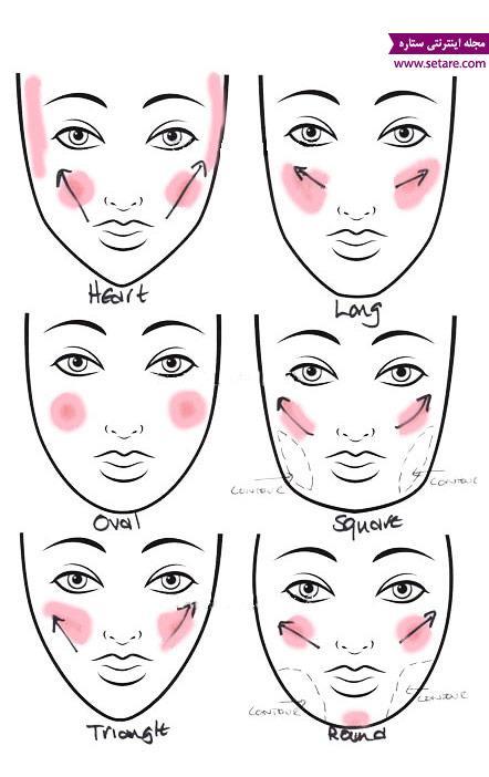 آموزش زدن رژ گونه با توجه به فرم صورت