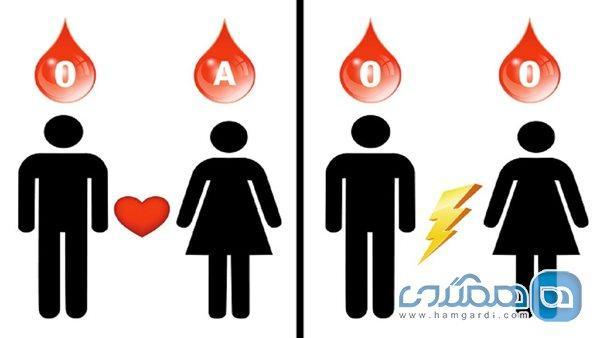 20 حقیقت جالب درباره گروه های خونی که نمی دانستید