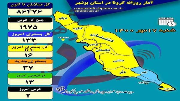 کرونا شناسنامه 2 مرد بوشهری را باطل کرد کرونا شناسنامه 2 مرد بوشهری را باطل کرد